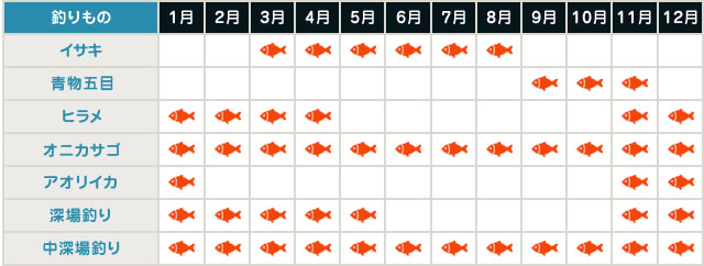 釣りものカレンダー